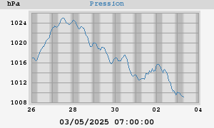 barometer