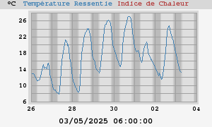 heatchill