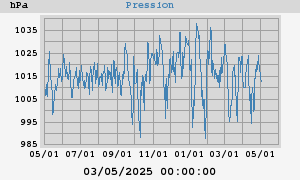 barometer
